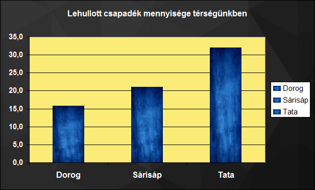 A lehulott csapadék mennyisége Dorog-Esztergom térségében 2016.07.23-án