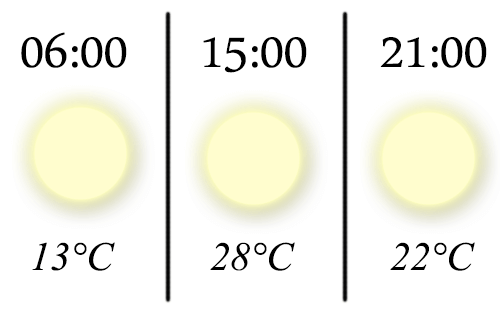 Szeptember elsején várható időjárás Dorog és Esztergom térségében