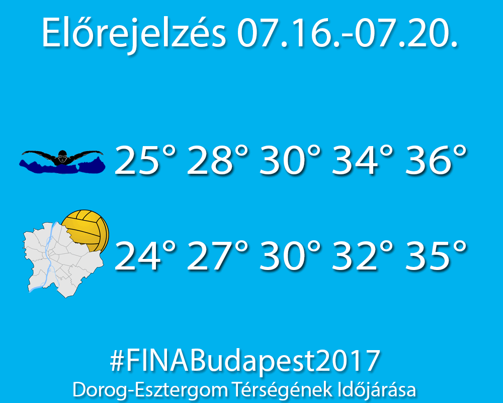 FINA Budapest 2017 vizes világbajnokság időjárás-előrejelzés