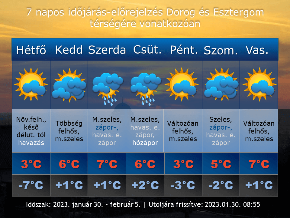 2023. január 30-i időjárás-előrejelzés Dorog-Esztergom térségére vonatkozóan