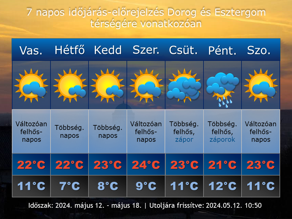 2024. május 12-i időjárás-előrejelzés Dorog-Esztergom térségére vonatkozóan