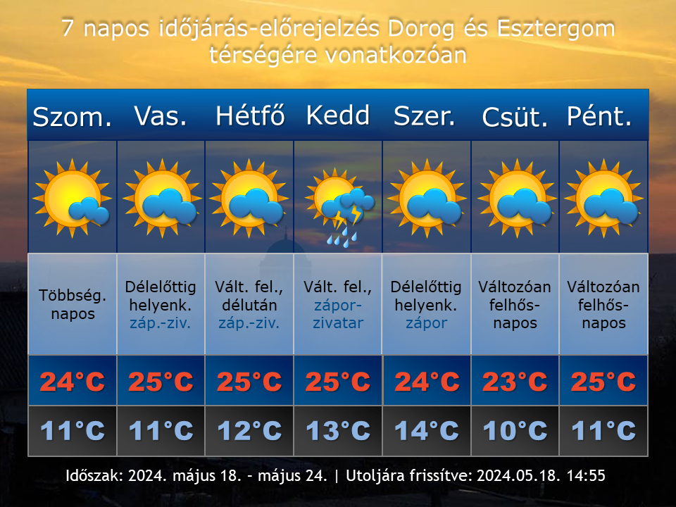 2024. május 18-i időjárás-előrejelzés Dorog-Esztergom térségére vonatkozóan