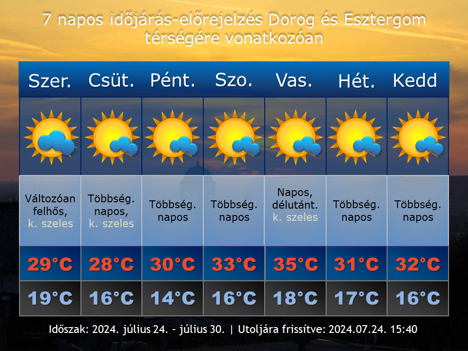 2024. július 24-i időjárás-előrejelzés Dorog-Esztergom térségére vonatkozóan