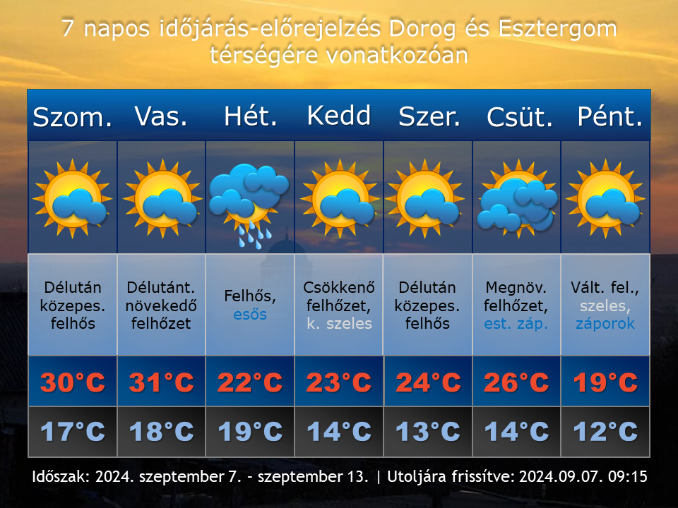 2024. szeptember 7-i időjárás-előrejelzés Dorog-Esztergom térségére vonatkozóan