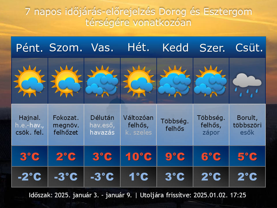 2025. január 2-i időjárás-előrejelzés Dorog-Esztergom térségére vonatkozóan