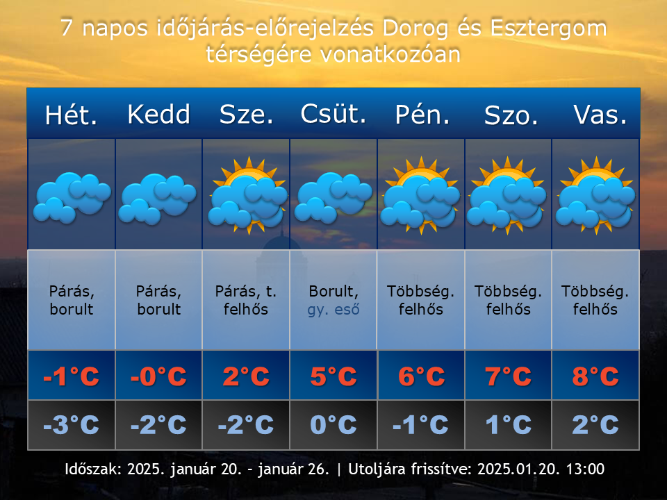 2025. január 20-i időjárás-előrejelzés Dorog-Esztergom térségére vonatkozóan