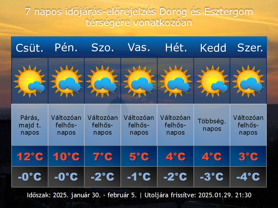 2025. január 29-i időjárás-előrejelzés Dorog-Esztergom térségére vonatkozóan