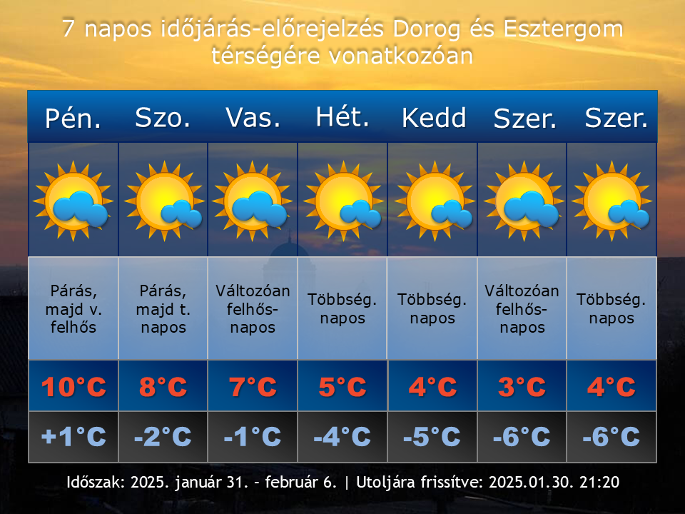 2025. január 30-i időjárás-előrejelzés Dorog-Esztergom térségére vonatkozóan