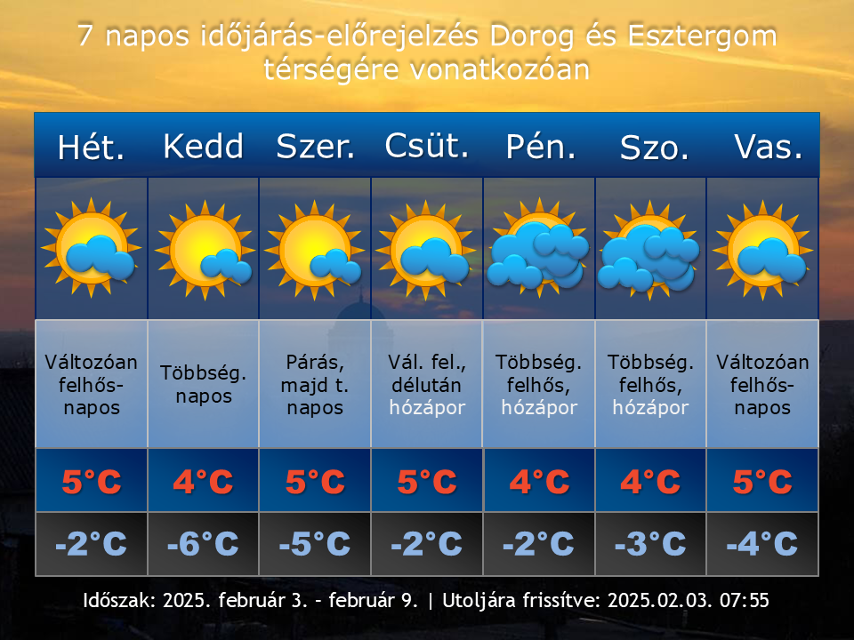 2025. február 3-i időjárás-előrejelzés Dorog-Esztergom térségére vonatkozóan