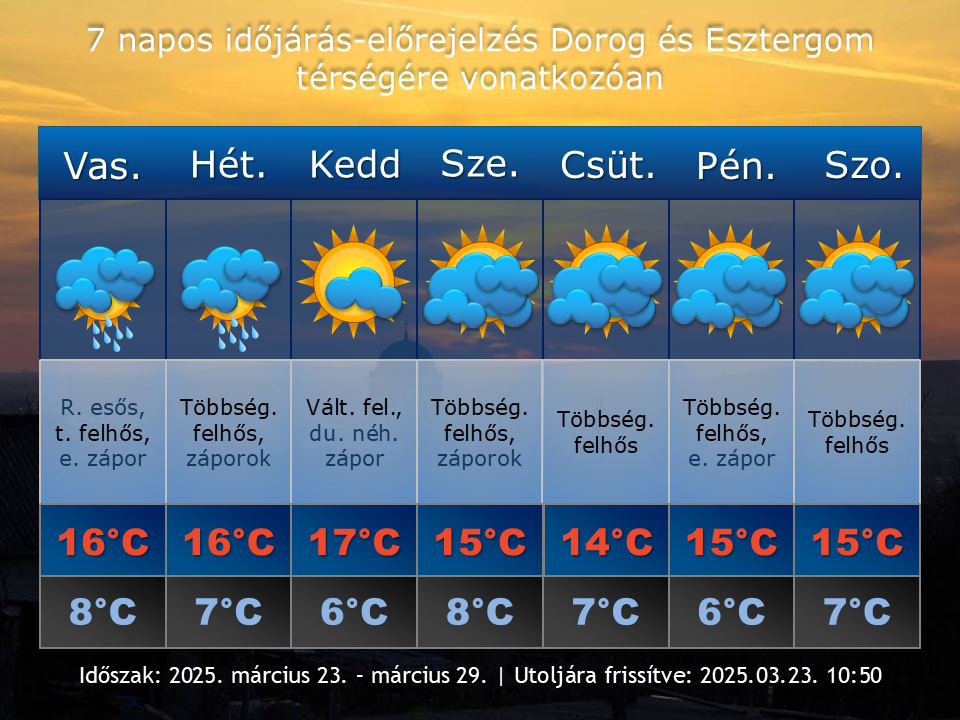 2025. március 22-i időjárás-előrejelzés Dorog-Esztergom térségére vonatkozóan