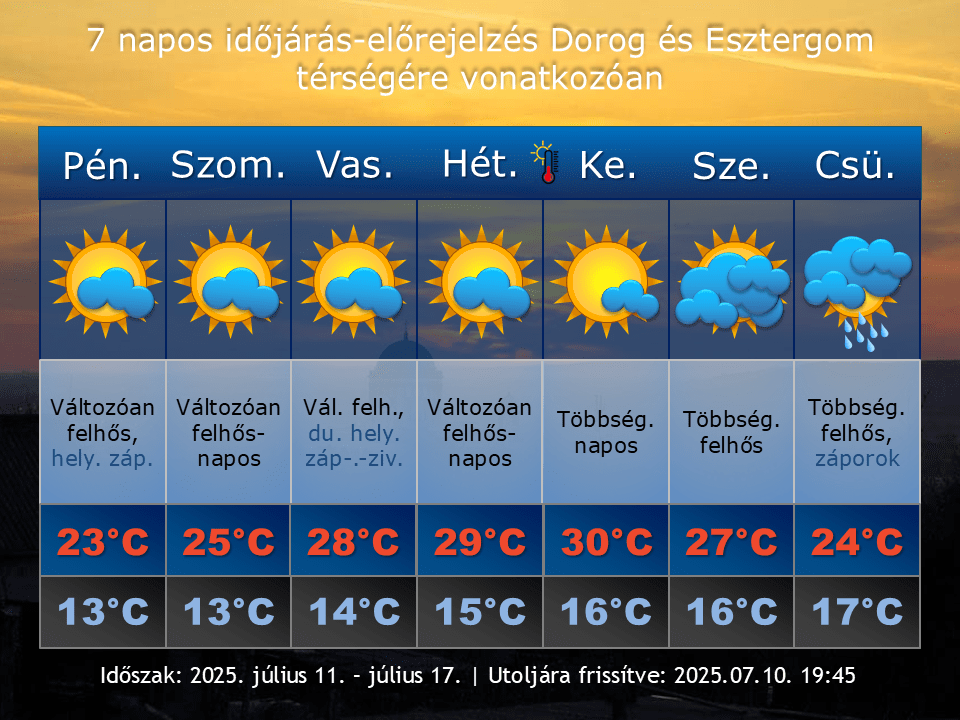 2025. július 10-i időjárás-előrejelzés Dorog-Esztergom térségére vonatkozóan