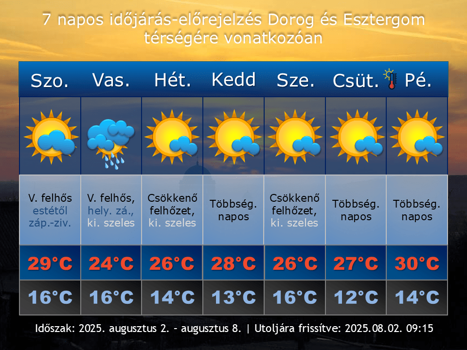 2025. augusztus 2-i időjárás-előrejelzés Dorog-Esztergom térségére vonatkozóan