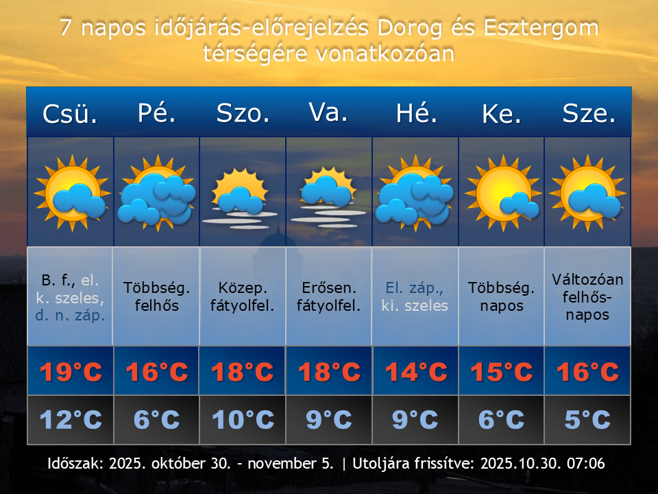 2025. október 30-i időjárás-előrejelzés Dorog-Esztergom térségére vonatkozóan