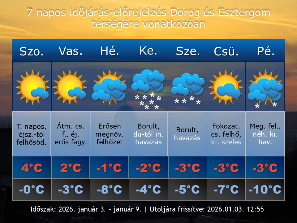 2026. január 3-i időjárás-előrejelzés Dorog-Esztergom térségére vonatkozóan