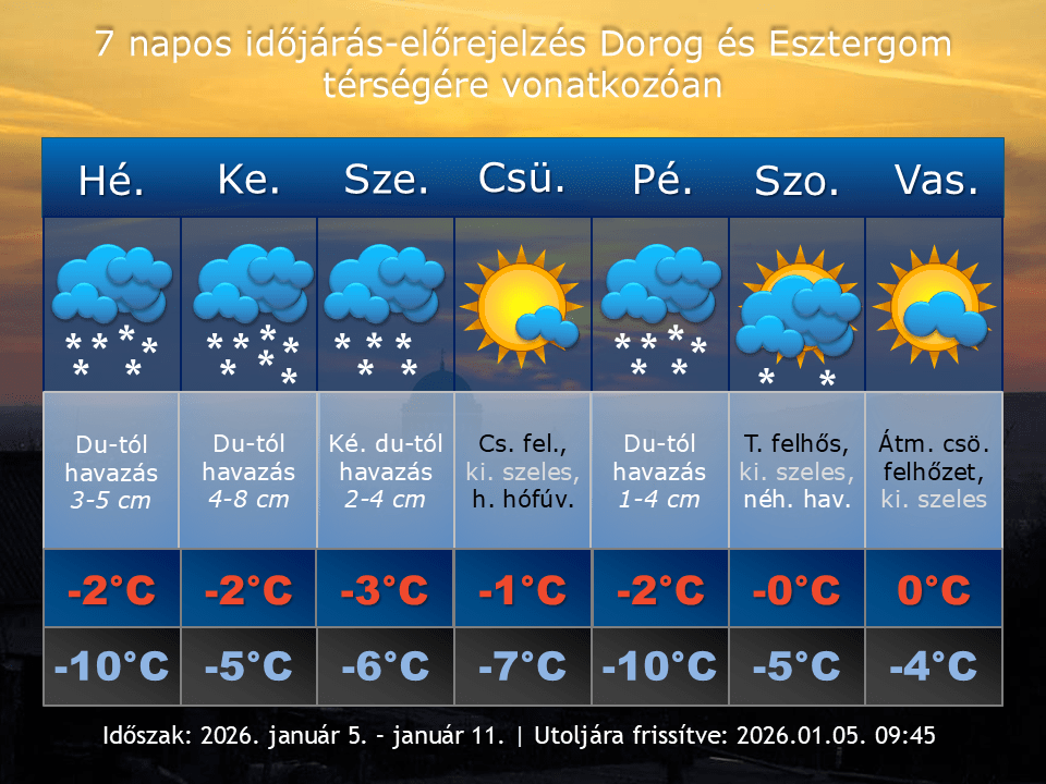 2026. január 5-i időjárás-előrejelzés Dorog-Esztergom térségére vonatkozóan