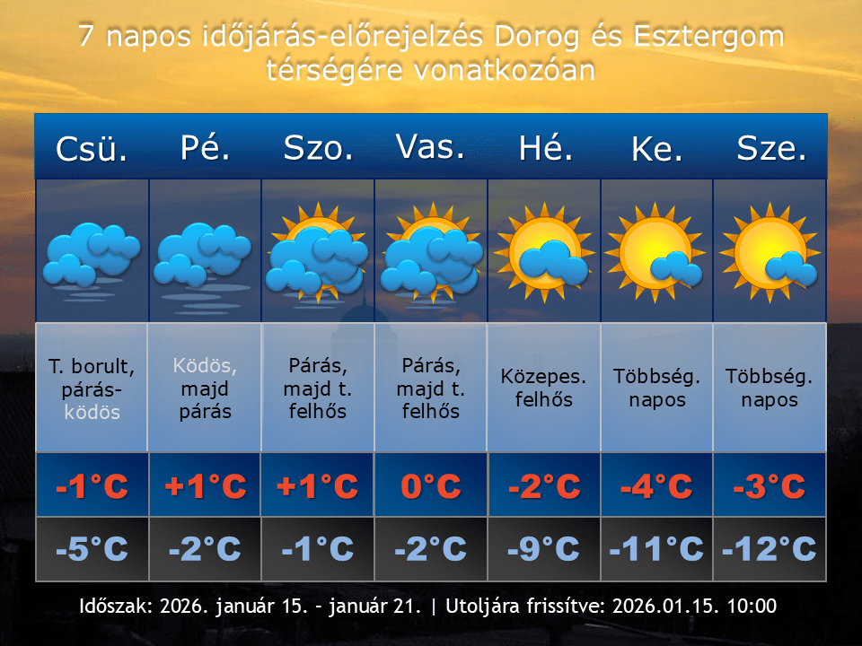2026. január 15-i időjárás-előrejelzés Dorog-Esztergom térségére vonatkozóan