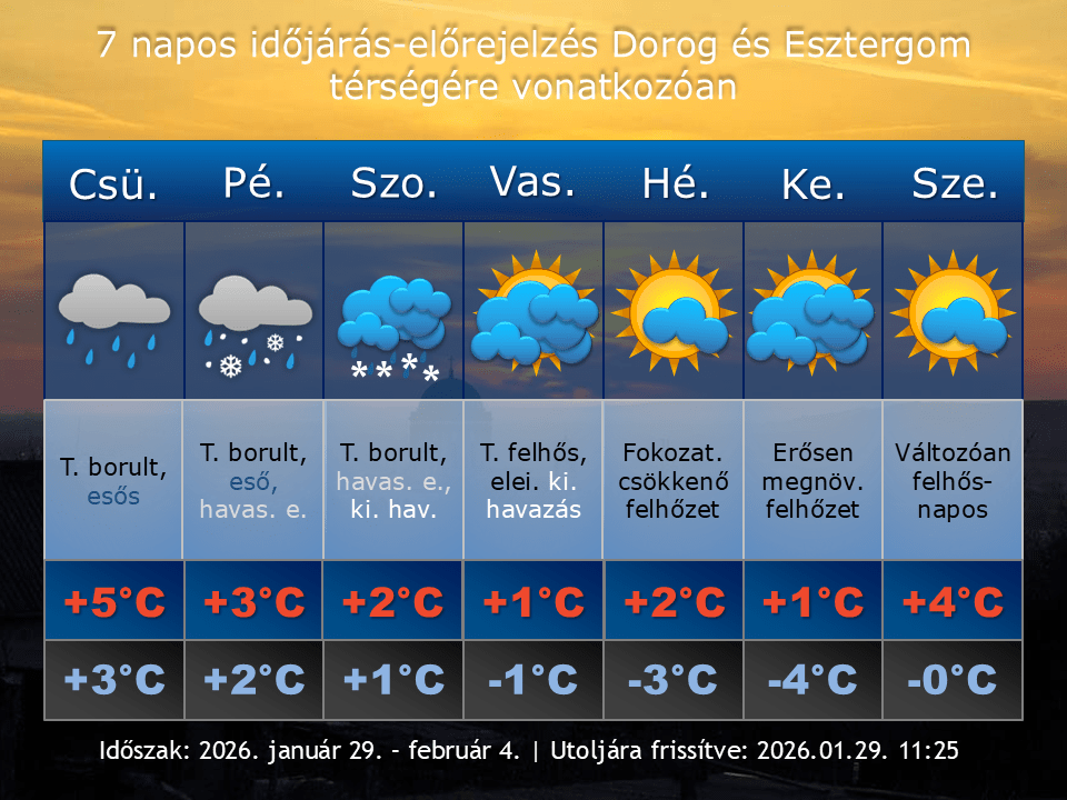 2026. január 29-i időjárás-előrejelzés Dorog-Esztergom térségére vonatkozóan