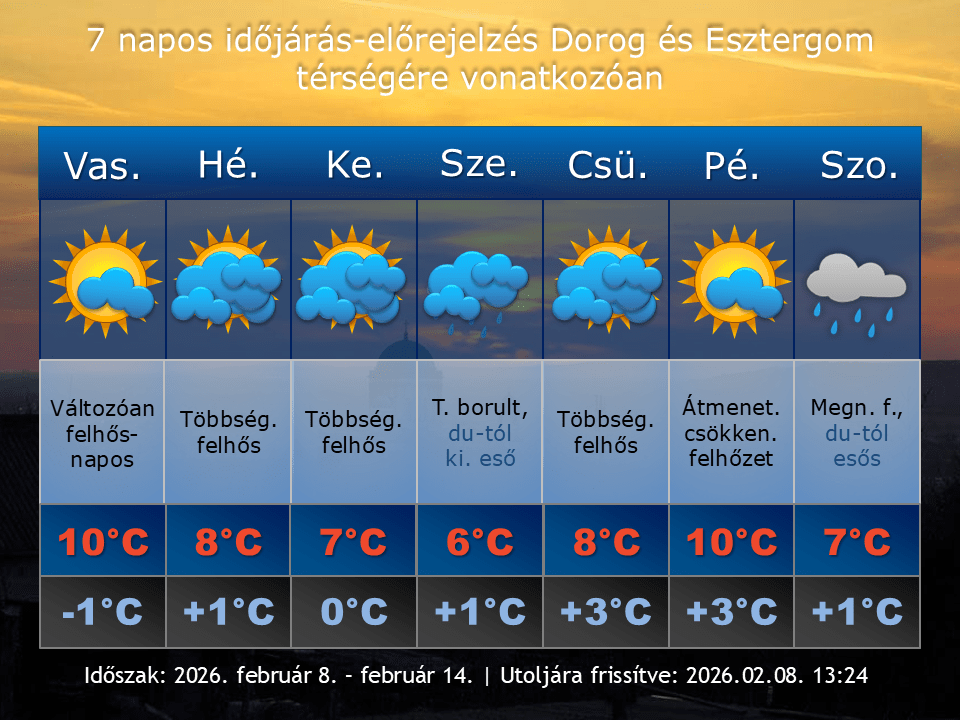 2026. február 8-i időjárás-előrejelzés Dorog-Esztergom térségére vonatkozóan