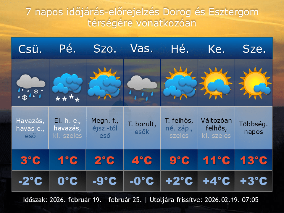 2026. február 19-i időjárás-előrejelzés Dorog-Esztergom térségére vonatkozóan