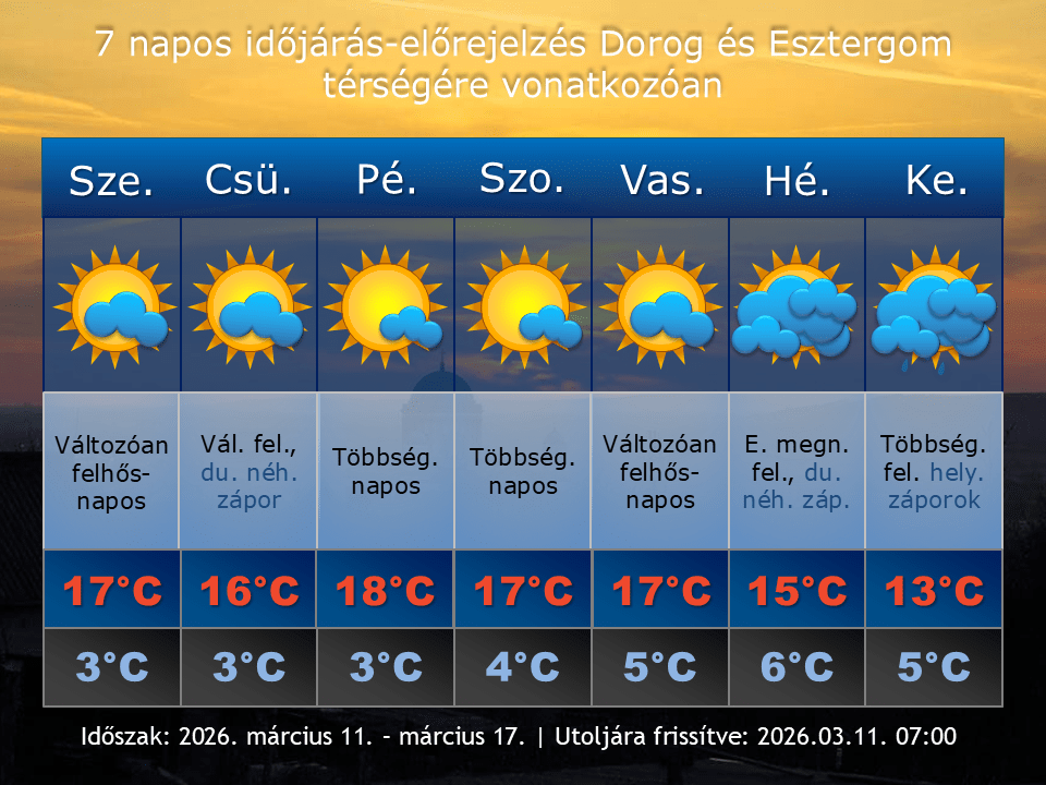2026. március 11-i időjárás-előrejelzés Dorog-Esztergom térségére vonatkozóan