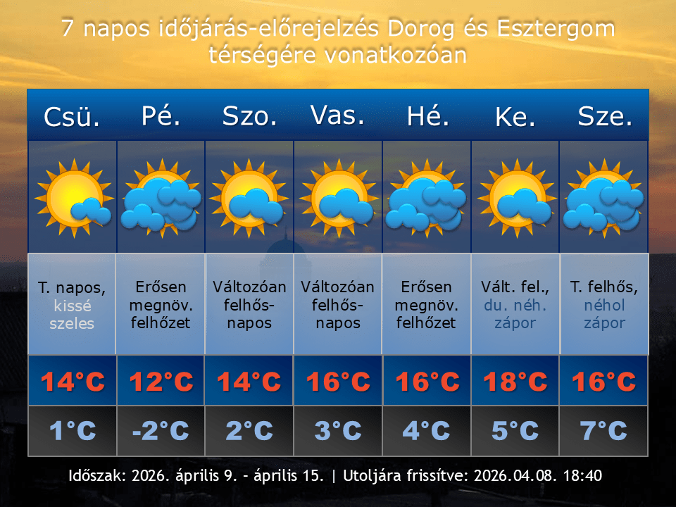 2026. április 8-i időjárás-előrejelzés Dorog-Esztergom térségére vonatkozóan
