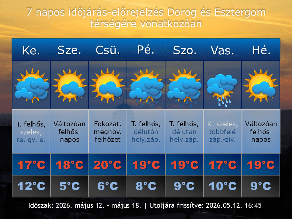 2026. május 12-i időjárás-előrejelzés Dorog-Esztergom térségére vonatkozóan