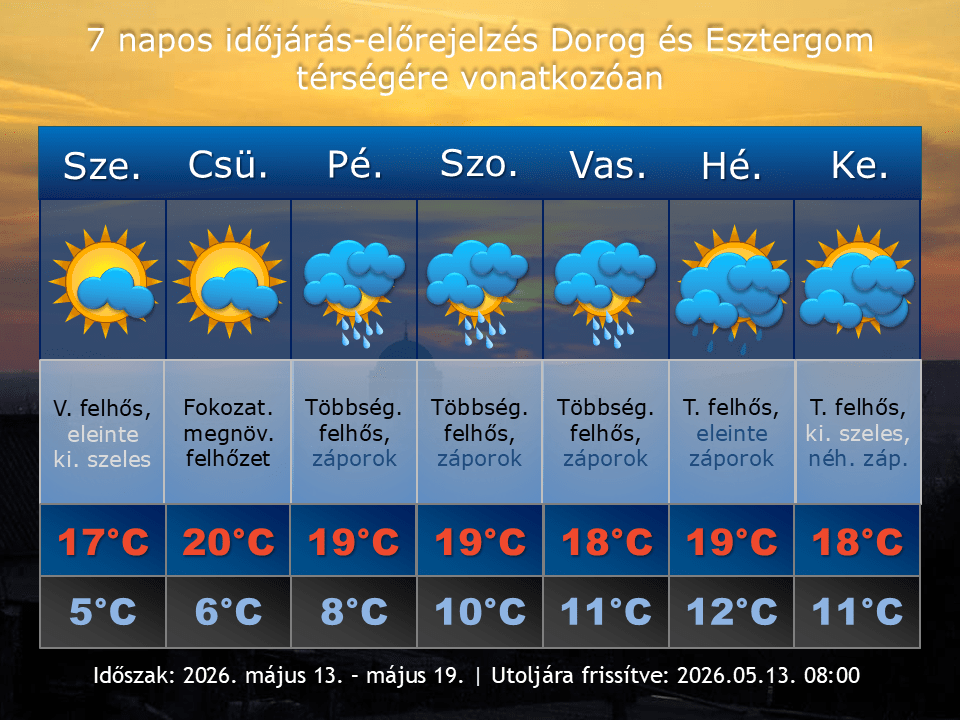 2026. május 13-i időjárás-előrejelzés Dorog-Esztergom térségére vonatkozóan