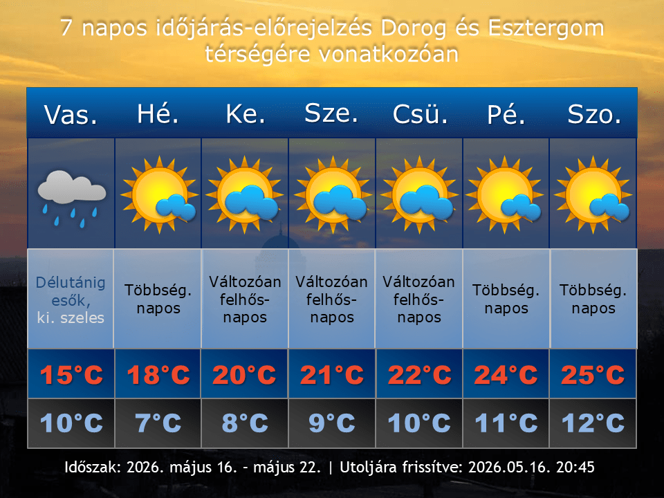 2026. május 16-i időjárás-előrejelzés Dorog-Esztergom térségére vonatkozóan