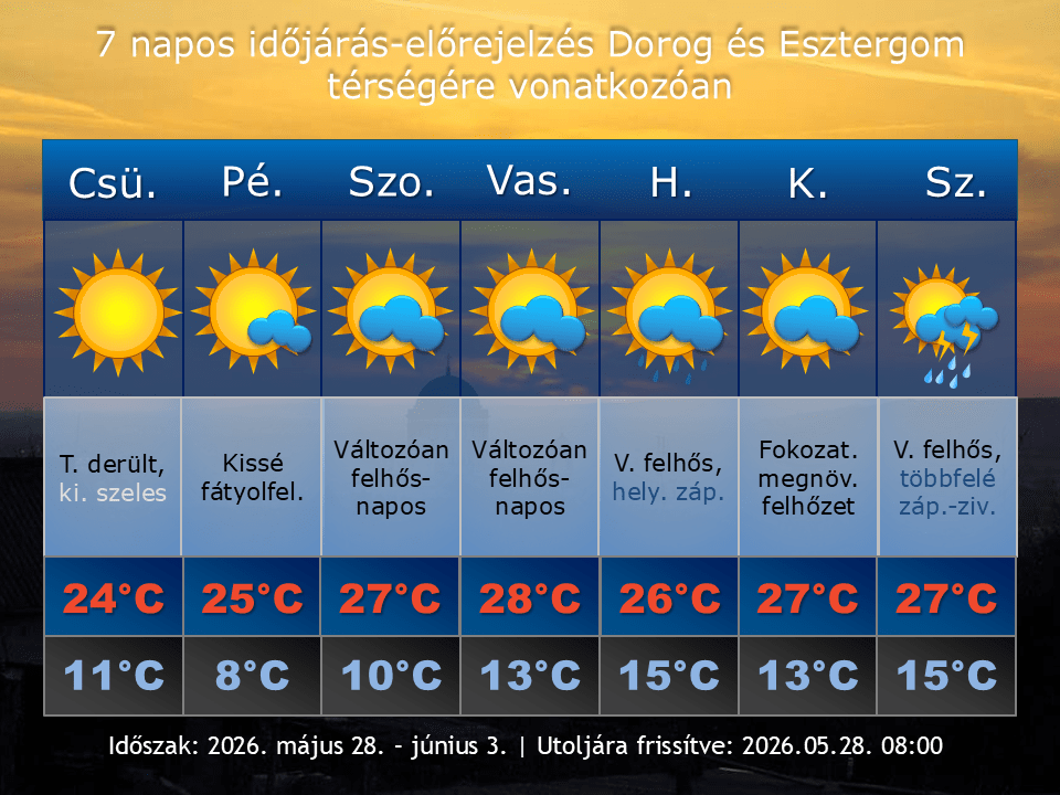 2026. május 28-i időjárás-előrejelzés Dorog-Esztergom térségére vonatkozóan