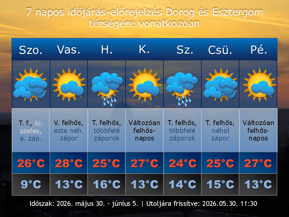2026. május 30-i időjárás-előrejelzés Dorog-Esztergom térségére vonatkozóan