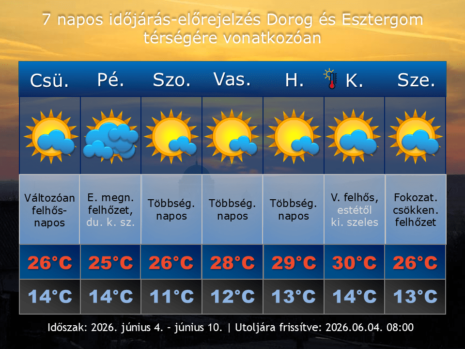 2026. június 4-i időjárás-előrejelzés Dorog-Esztergom térségére vonatkozóan
