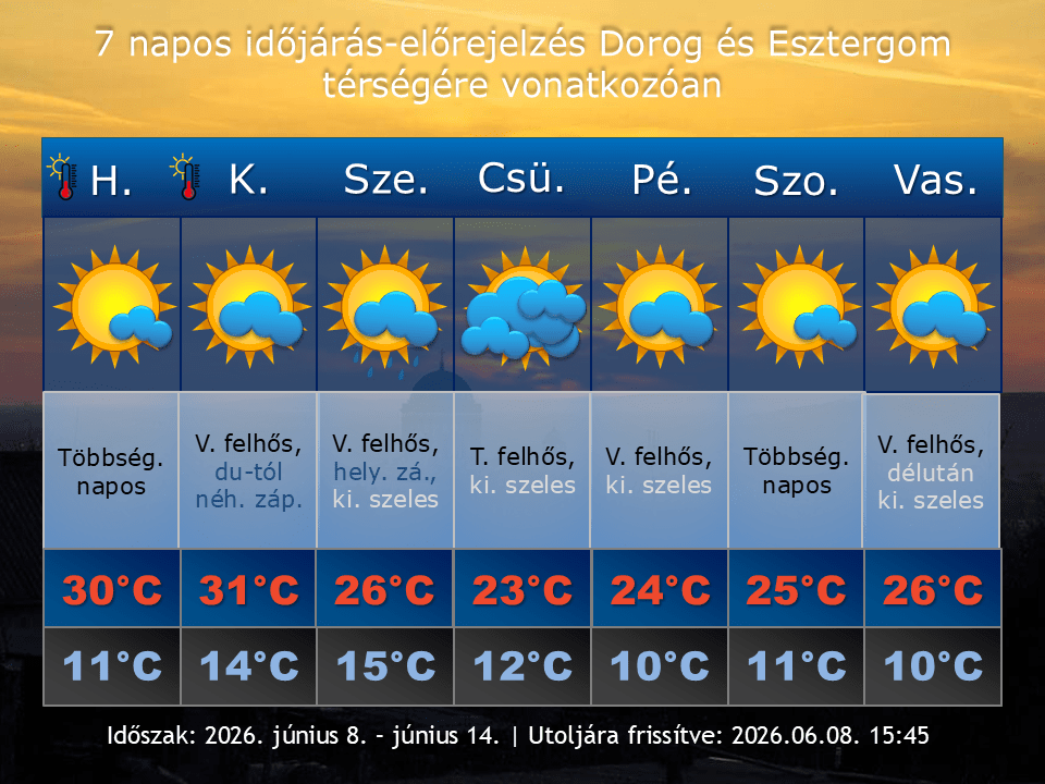 2026. június 8-i időjárás-előrejelzés Dorog-Esztergom térségére vonatkozóan