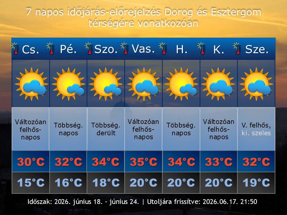 2026. június 17-i időjárás-előrejelzés Dorog-Esztergom térségére vonatkozóan