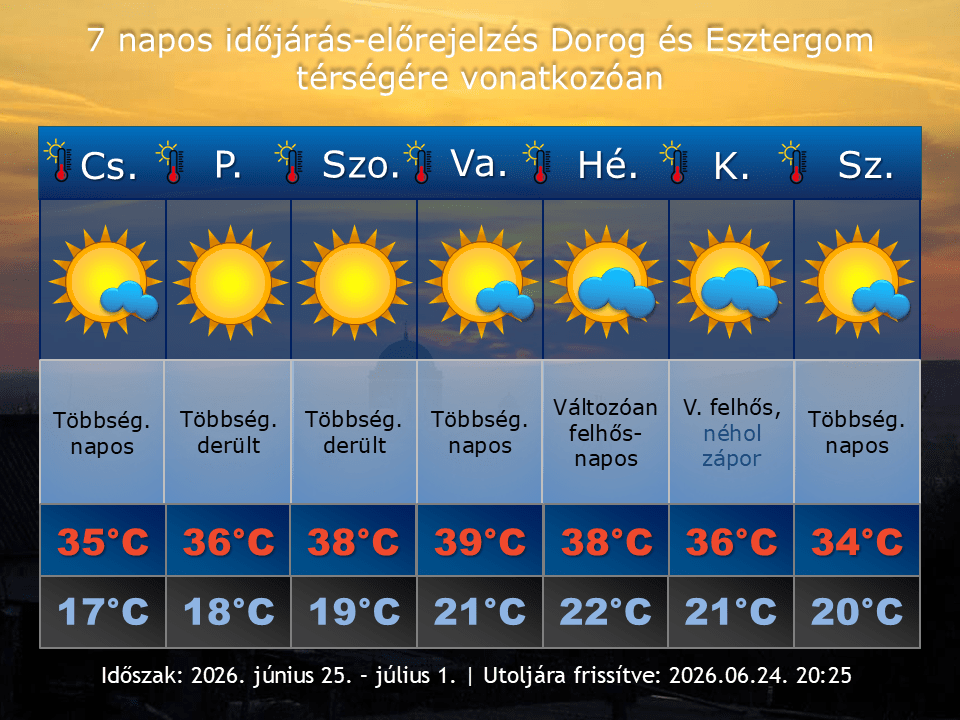 2026. június 24-i időjárás-előrejelzés Dorog-Esztergom térségére vonatkozóan