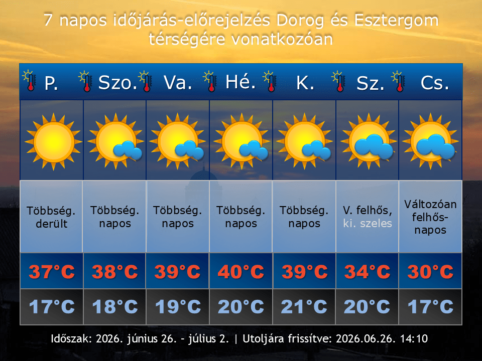 2026. június 26-i időjárás-előrejelzés Dorog-Esztergom térségére vonatkozóan