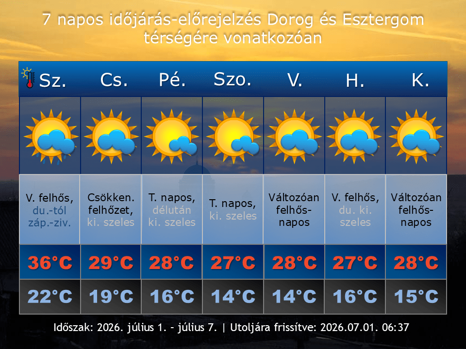 2026. július 1-i időjárás-előrejelzés Dorog-Esztergom térségére vonatkozóan