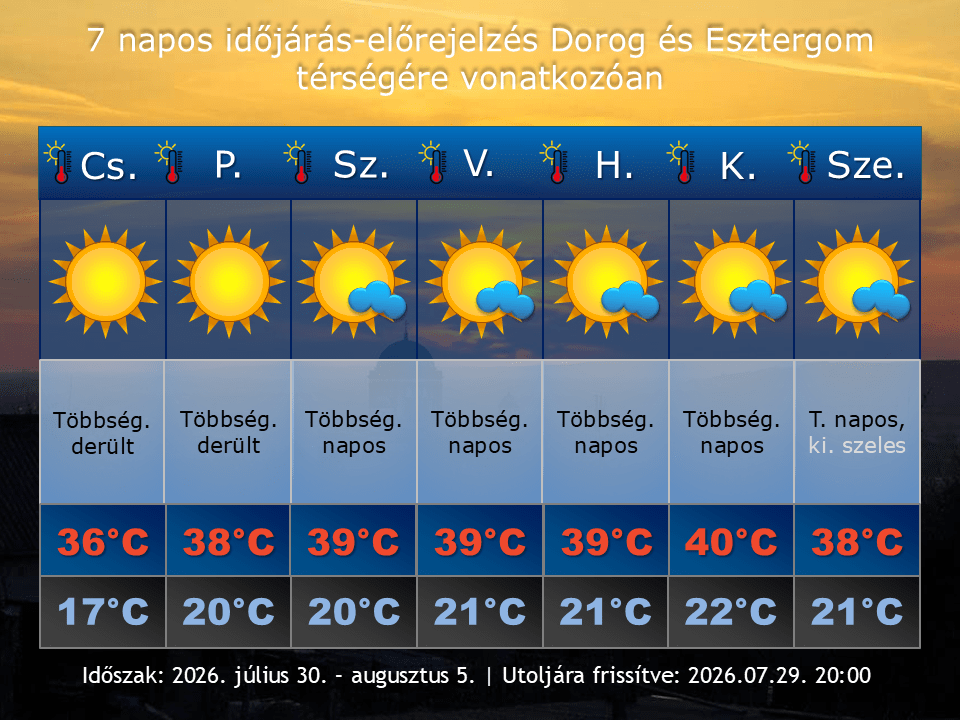 2026. július 29-i időjárás-előrejelzés Dorog-Esztergom térségére vonatkozóan