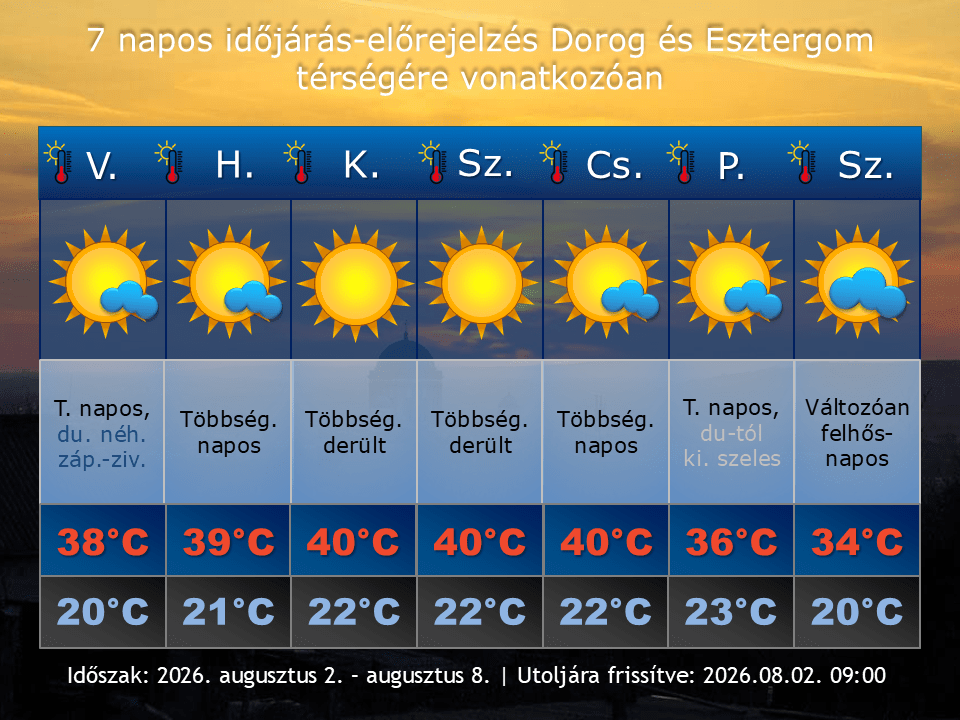 2026. augusztus 2-i időjárás-előrejelzés Dorog-Esztergom térségére vonatkozóan