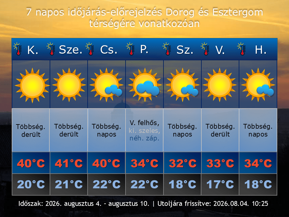 2026. augusztus 4-i időjárás-előrejelzés Dorog-Esztergom térségére vonatkozóan