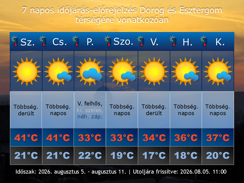 2026. augusztus 5-i időjárás-előrejelzés Dorog-Esztergom térségére vonatkozóan