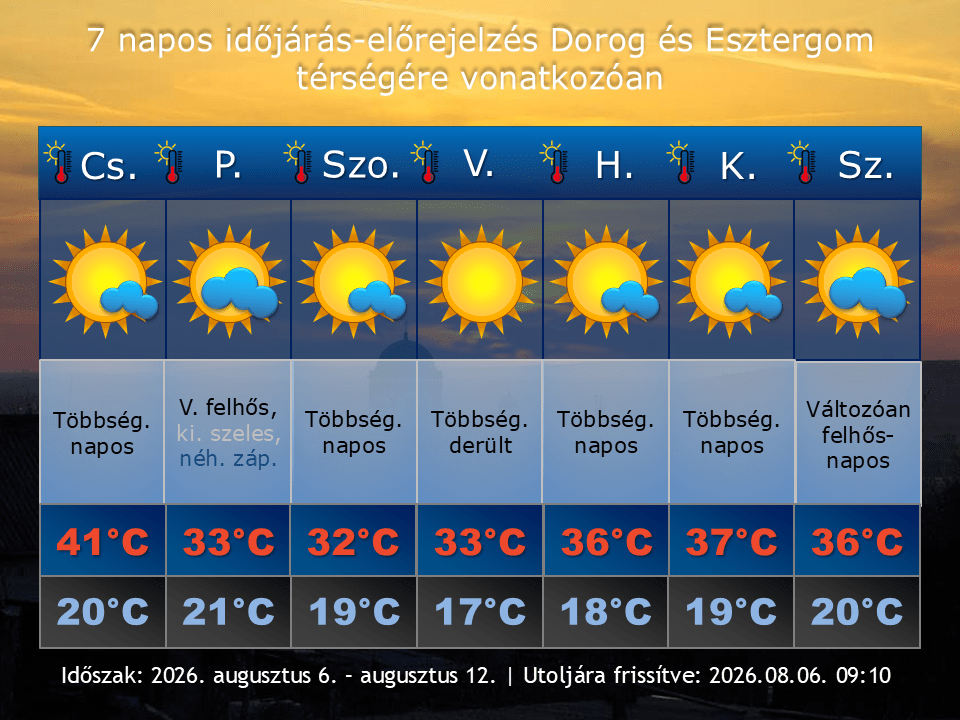 2026. augusztus 6-i időjárás-előrejelzés Dorog-Esztergom térségére vonatkozóan
