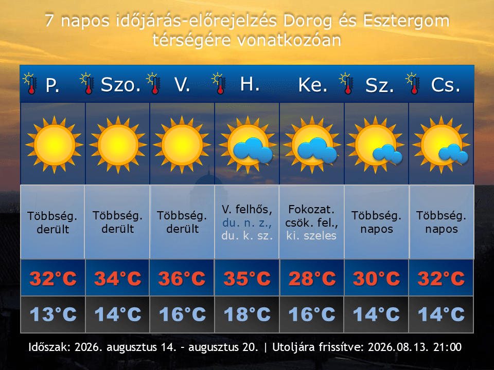 2026. augusztus 13-i időjárás-előrejelzés Dorog-Esztergom térségére vonatkozóan