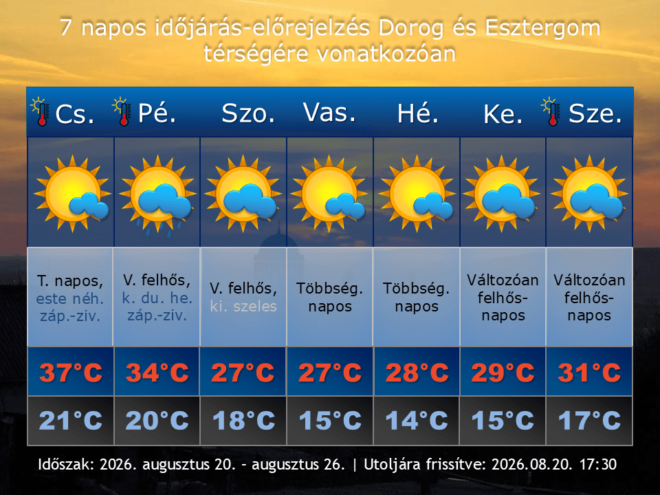 2026. augusztus 20-i időjárás-előrejelzés Dorog-Esztergom térségére vonatkozóan