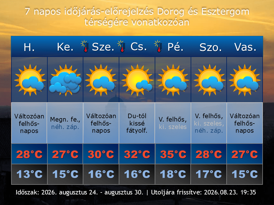 2026. augusztus 23-i időjárás-előrejelzés Dorog-Esztergom térségére vonatkozóan