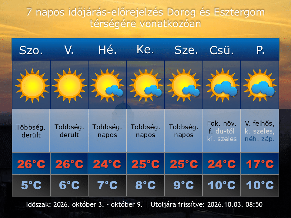 2026. október 3-i időjárás-előrejelzés Dorog-Esztergom térségére vonatkozóan