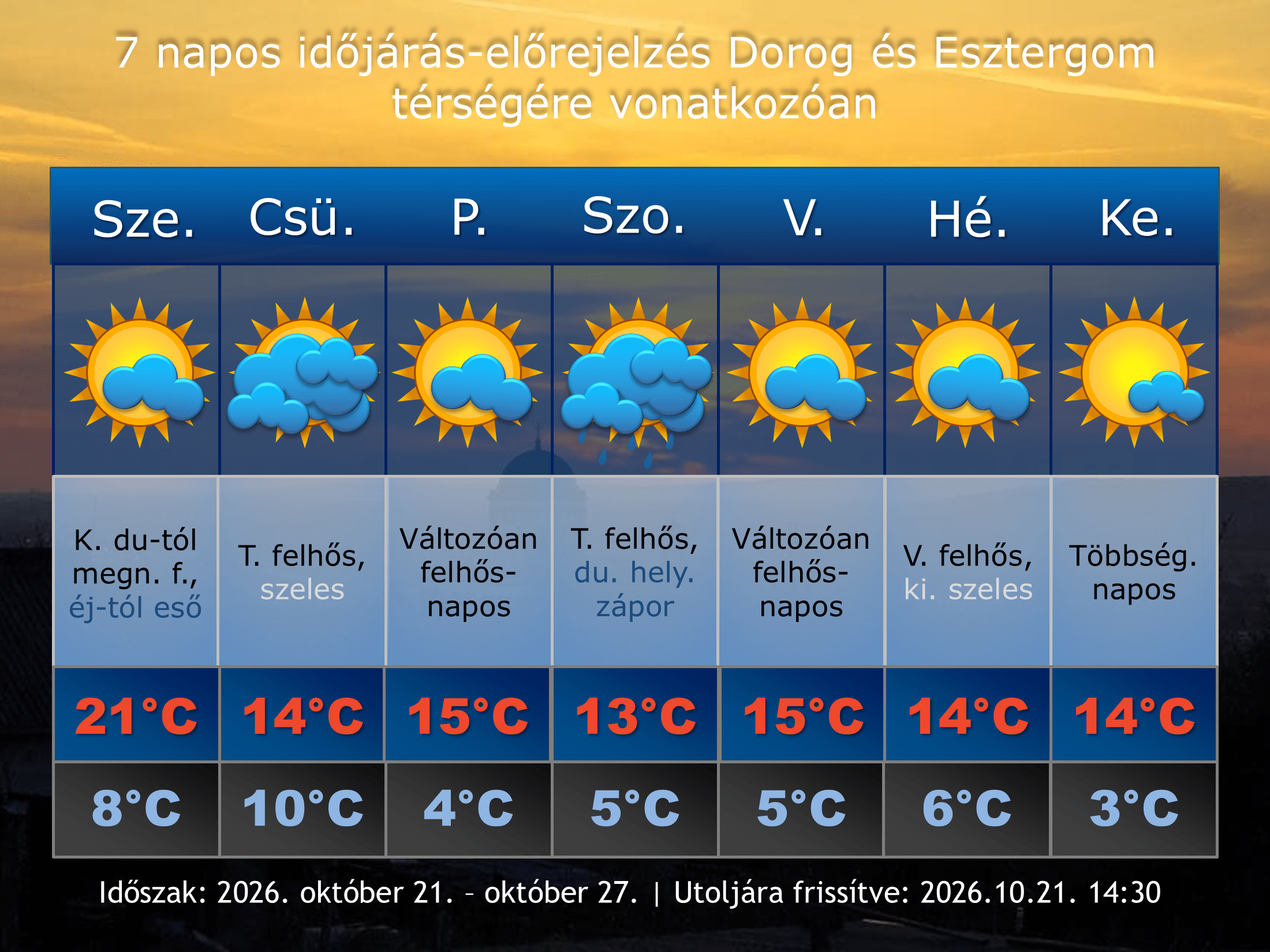 2026. október 21-i időjárás-előrejelzés Dorog-Esztergom térségére vonatkozóan