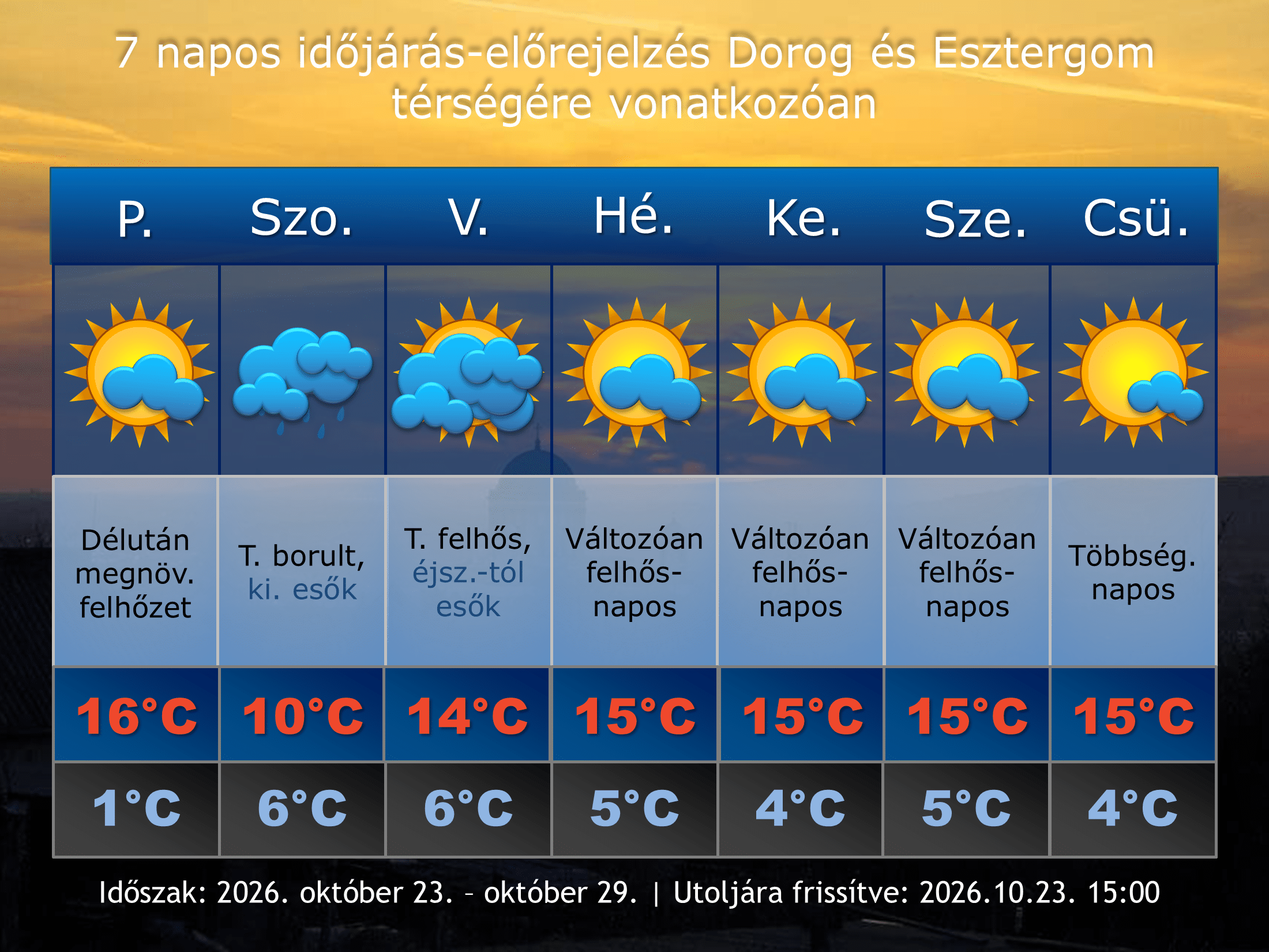 2026. október 23-i időjárás-előrejelzés Dorog-Esztergom térségére vonatkozóan