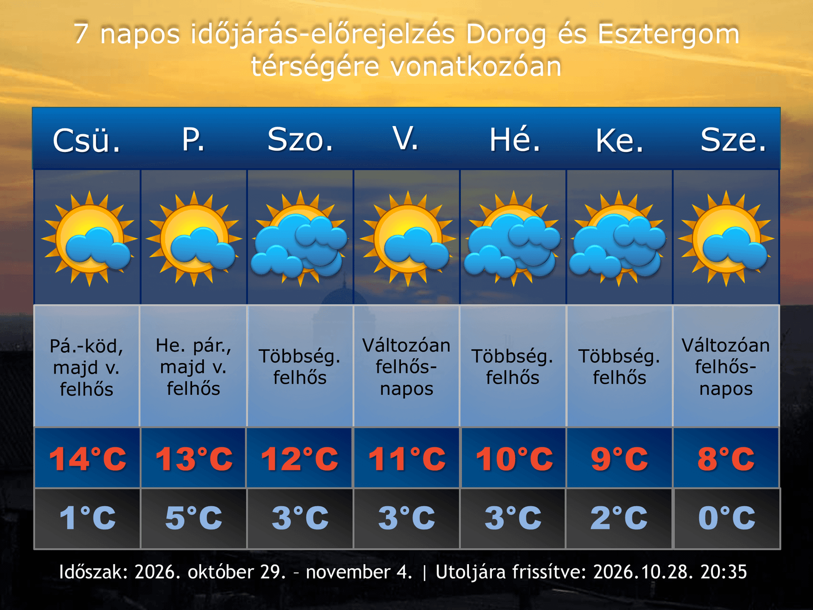 2026. október 28-i időjárás-előrejelzés Dorog-Esztergom térségére vonatkozóan