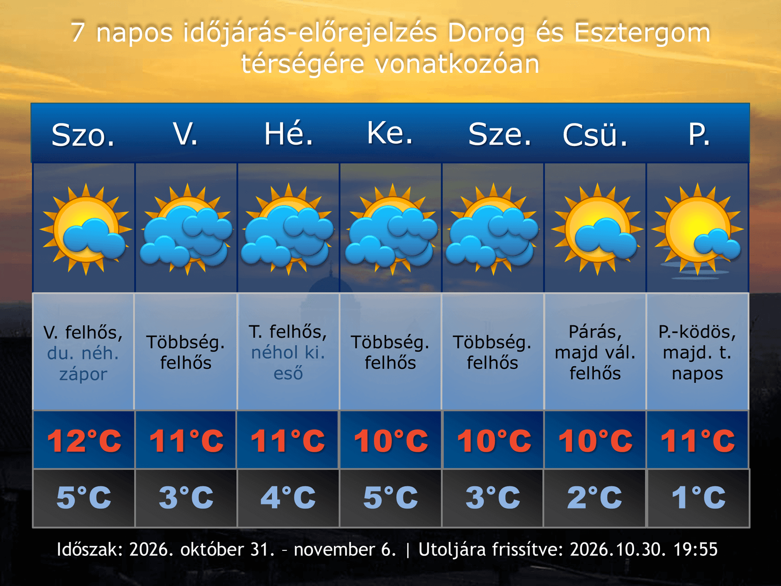 2026. október 30-i időjárás-előrejelzés Dorog-Esztergom térségére vonatkozóan